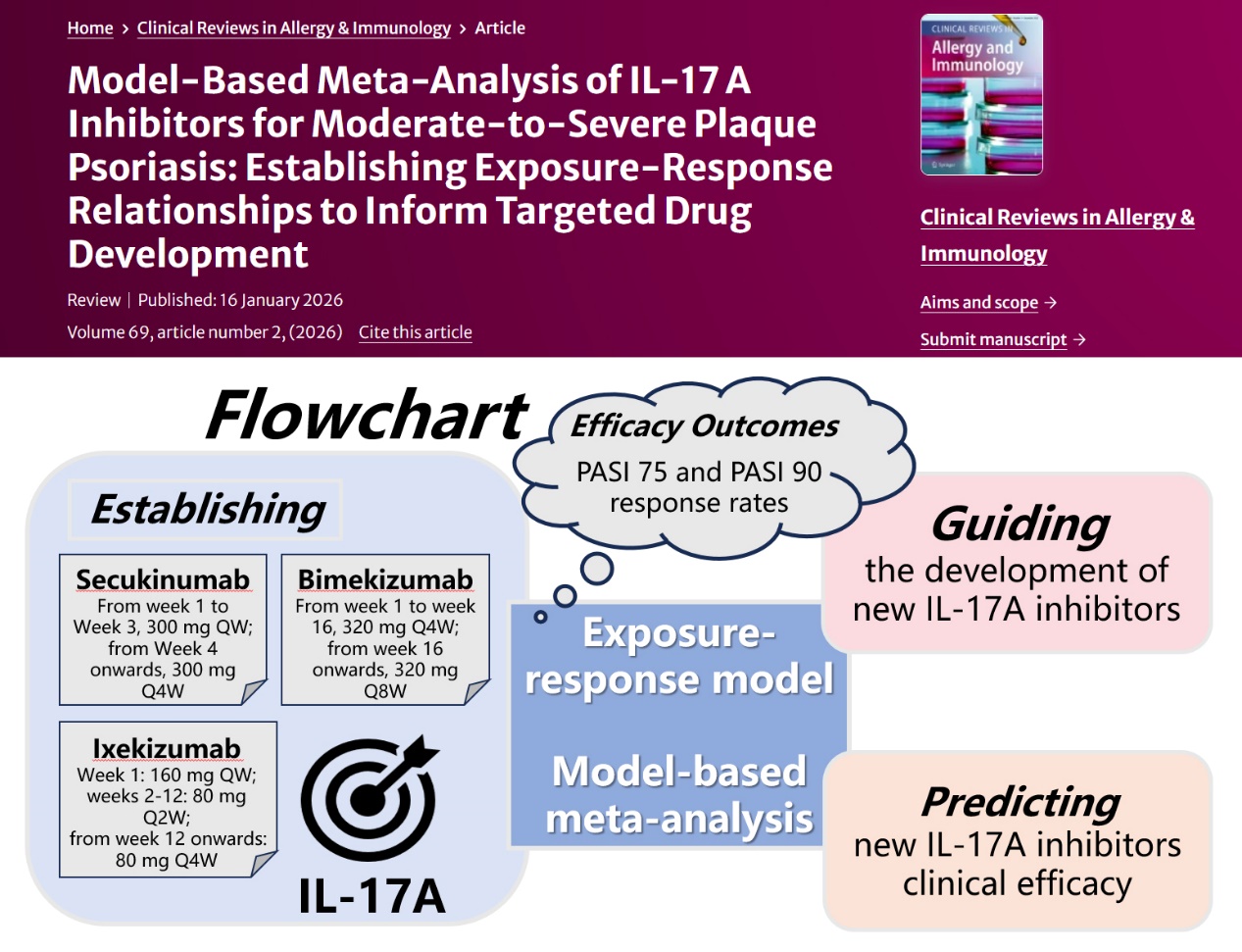 开元集团郑青山和李禄金团队建立IL-17A抑制剂暴露-反应模型，助力斑块状银屑病药物研发